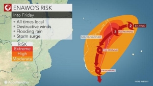 Tropical Cyclone Enawo